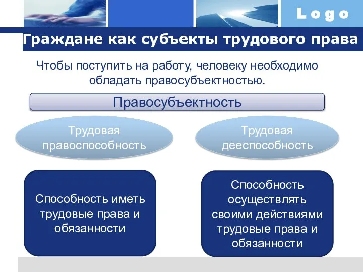 Граждане как субъекты трудового права Чтобы поступить на работу, человеку необходимо