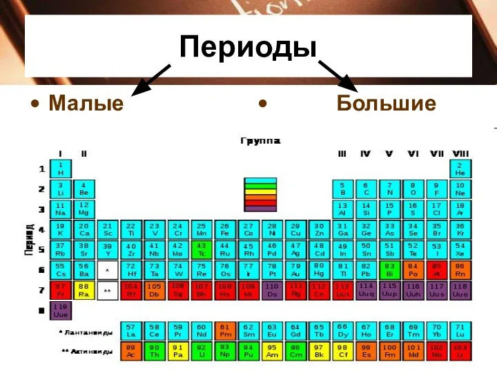 Периоды Малые Большие