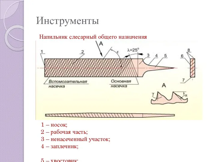 Инструменты Напильник слесарный общего назначения 1 – носок; 2 – рабочая