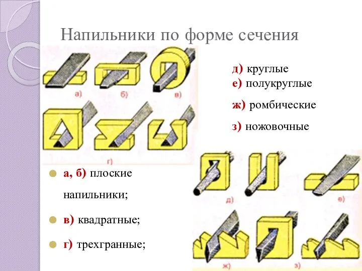 Напильники по форме сечения а, б) плоские напильники; в) квадратные; г)