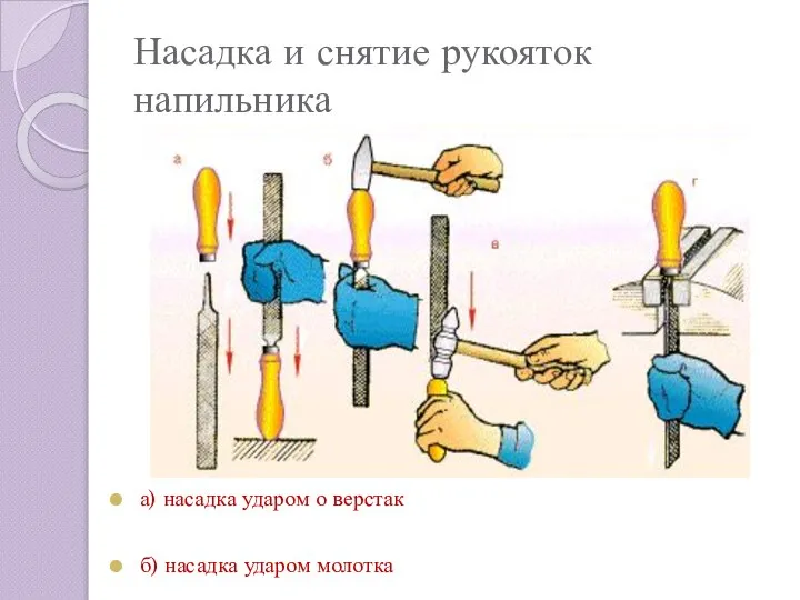 Насадка и снятие рукояток напильника а) насадка ударом о верстак б)