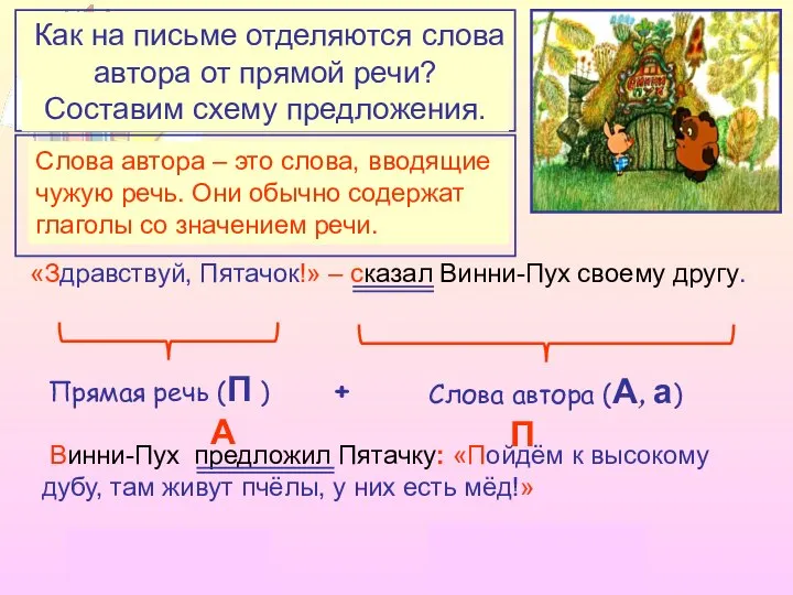 Из каких частей состоят предложения с прямой речью? «Здравствуй, Пятачок!» –