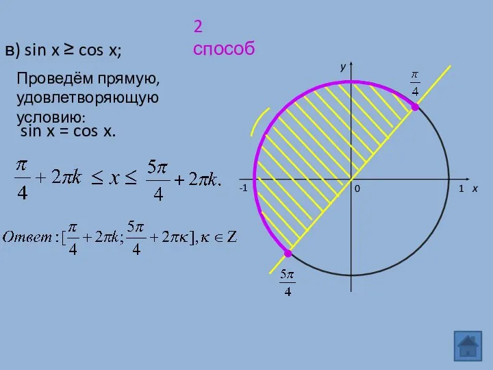 2 способ в) sin x ≥ cos x; 0 x y