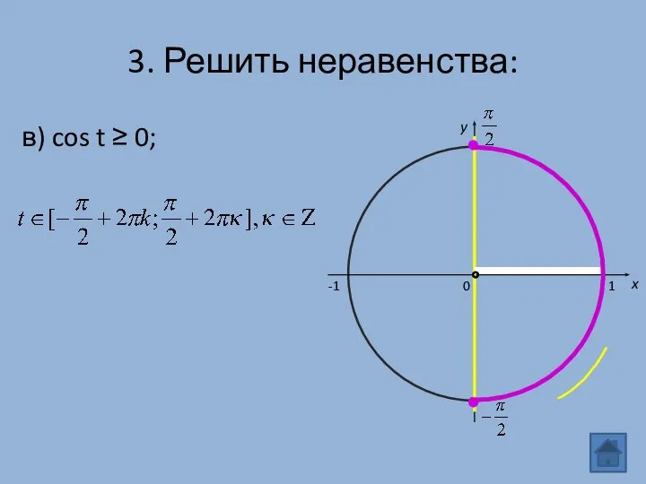 в) cos t ≥ 0; 3. Решить неравенства: 0 x y -1 1