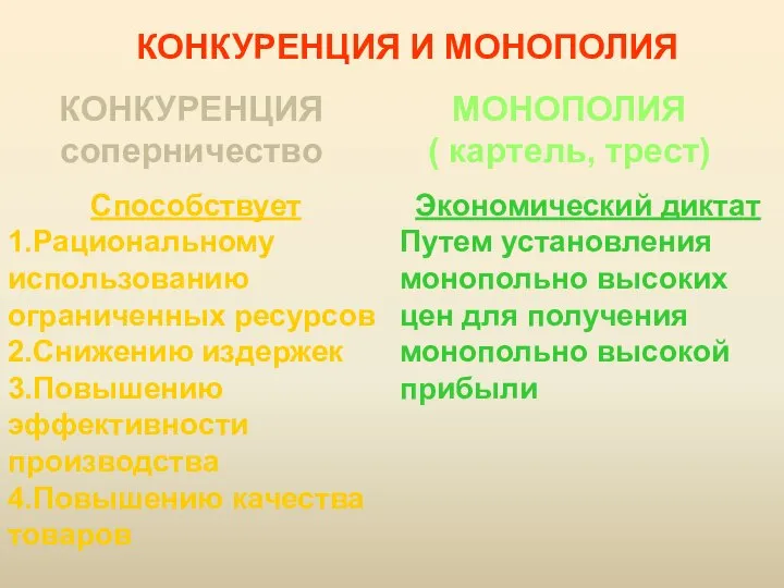 МОНОПОЛИЯ ( картель, трест) КОНКУРЕНЦИЯ И МОНОПОЛИЯ КОНКУРЕНЦИЯ соперничество Способствует 1.Рациональному