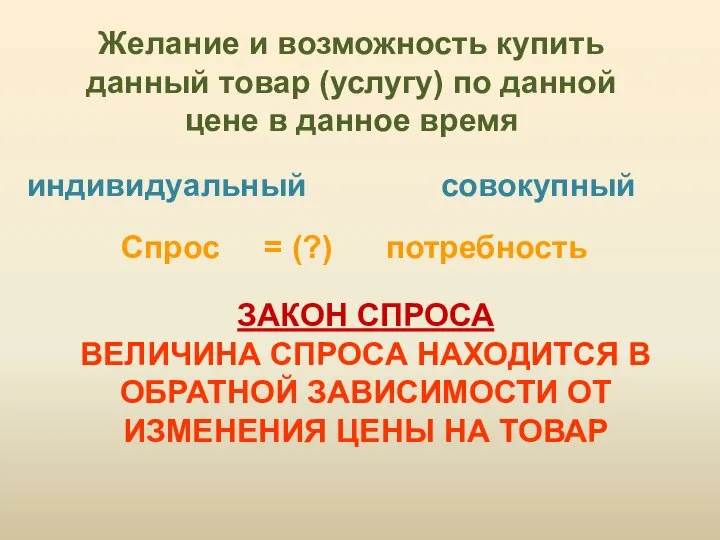 Желание и возможность купить данный товар (услугу) по данной цене в