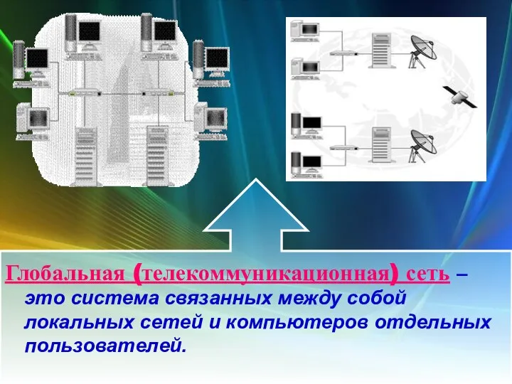 Глобальная (телекоммуникационная) сеть – это система связанных между собой локальных сетей и компьютеров отдельных пользователей.