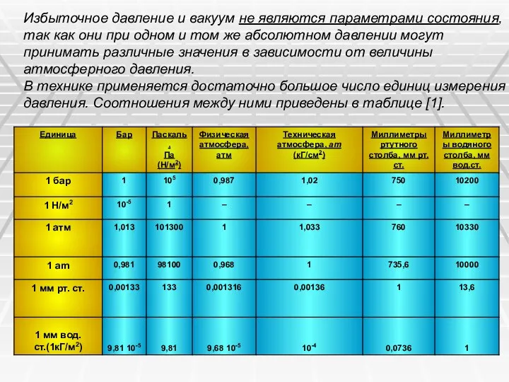 Избыточное давление и вакуум не являются параметрами состояния, так как они