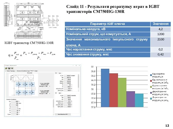 Слайд 11 - Результати розрахунку втрат в IGBT транзисторів CM750HG-130R IGBT транзистор CM750HG-130R