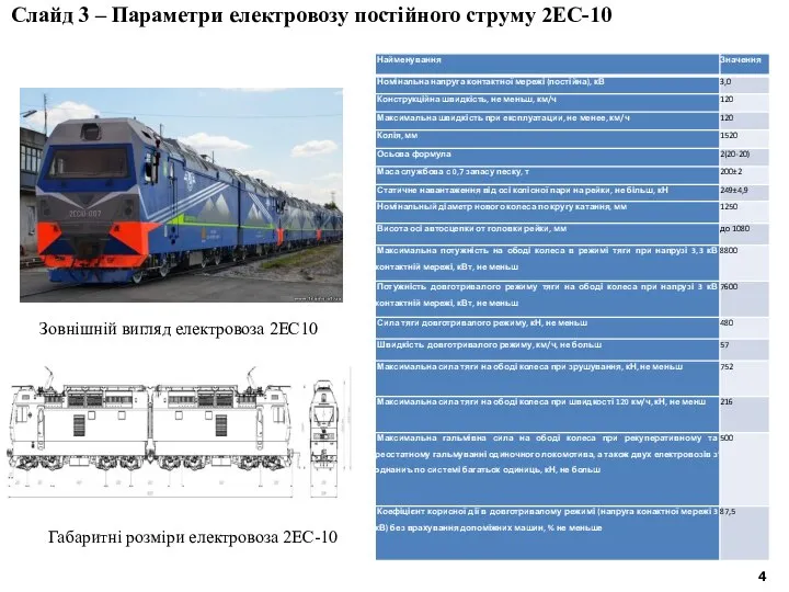 Слайд 3 – Параметри електровозу постійного струму 2ЕС-10 Зовнішній вигляд електровоза 2ЕС10 Габаритні розміри електровоза 2ЕС-10