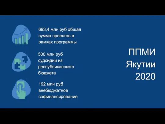 693,4 млн руб общая сумма проектов в рамках программы 500 млн