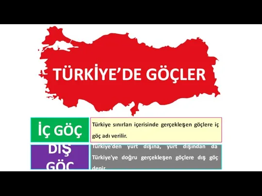 TÜRKİYE’DE GÖÇLER İÇ GÖÇ DIŞ GÖÇ Türkiye sınırları içerisinde gerçekleşen göçlere