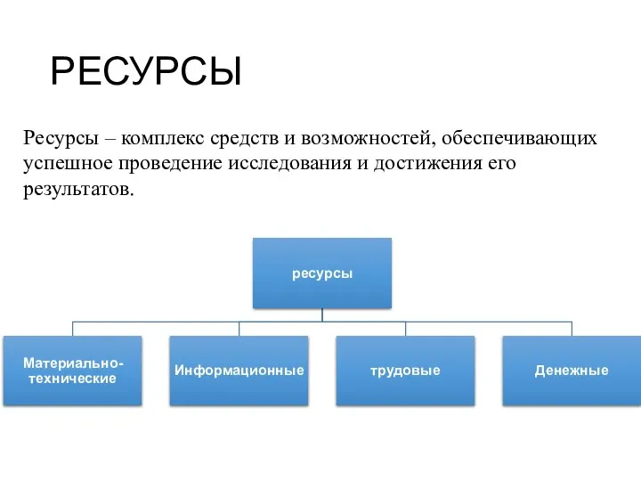 РЕСУРСЫ Ресурсы – комплекс средств и возможностей, обеспечивающих успешное проведение исследования и достижения его результатов.