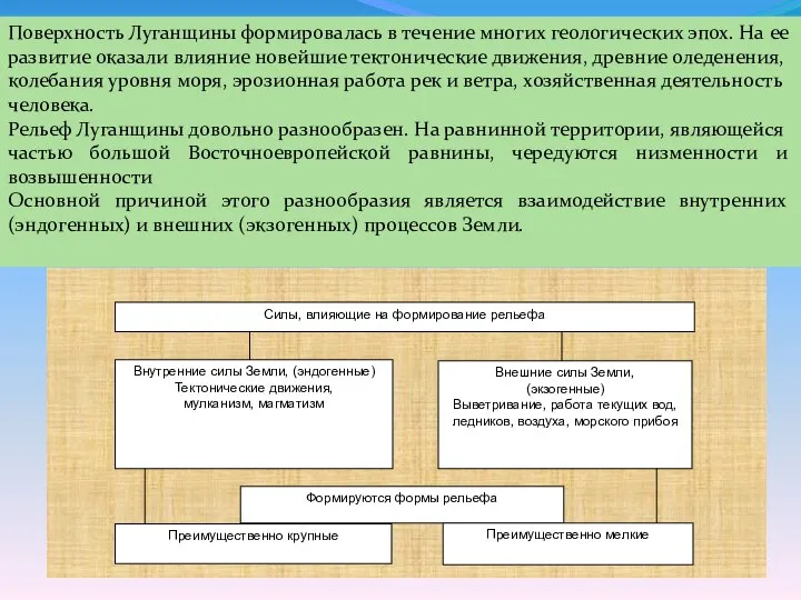 Поверхность Луганщины формировалась в течение многих геологических эпох. На ее развитие