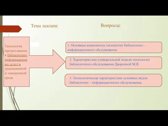 Вопросы: 1. Основные компоненты технологии библиотечно – информационного обслуживания. 2. Характеристика