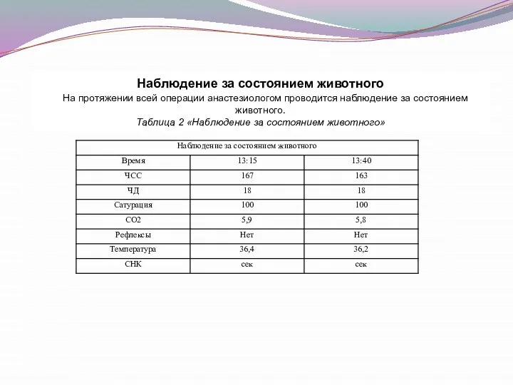 Наблюдение за состоянием животного На протяжении всей операции анастезиологом проводится наблюдение