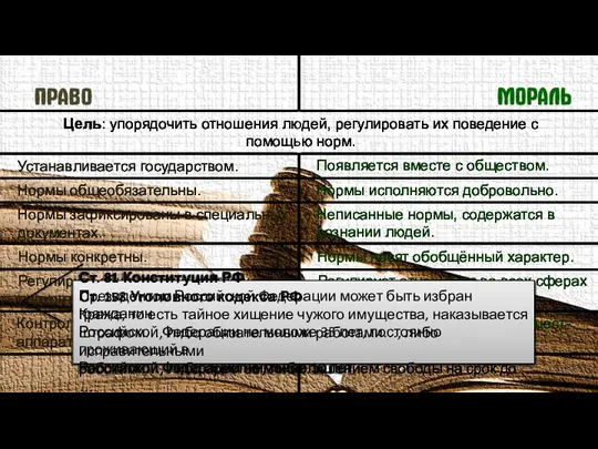 Цель: упорядочить отношения людей, регулировать их поведение с помощью норм. Появляется