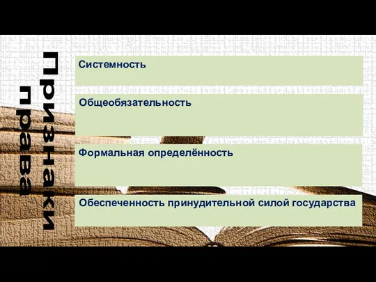 Признаки права Системность Общеобязательность Формальная определённость Обеспеченность принудительной силой государства