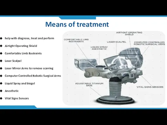 Means of treatment help with diagnose, treat and perform Airtight Operating