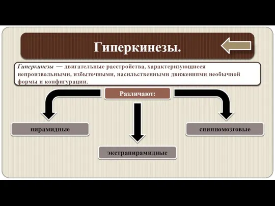 Гиперкинезы. Гиперкинезы — двигательные расстройства, характеризующиеся непроизвольными, избыточными, насильственными движениями необычной