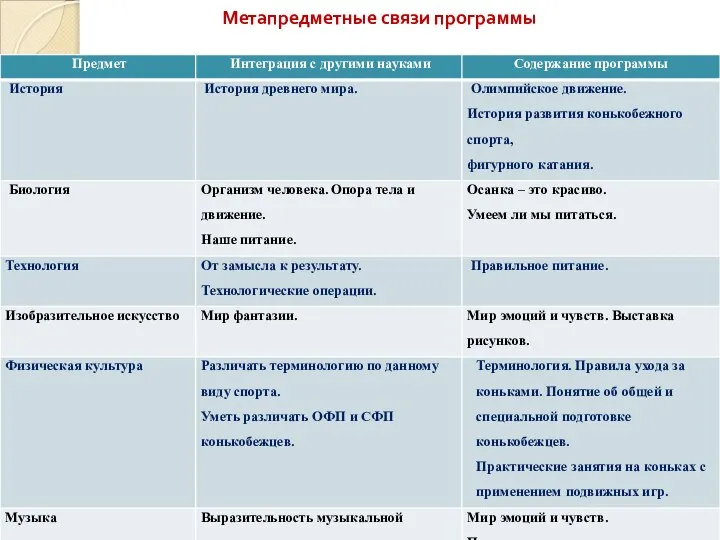 Метапредметные связи программы