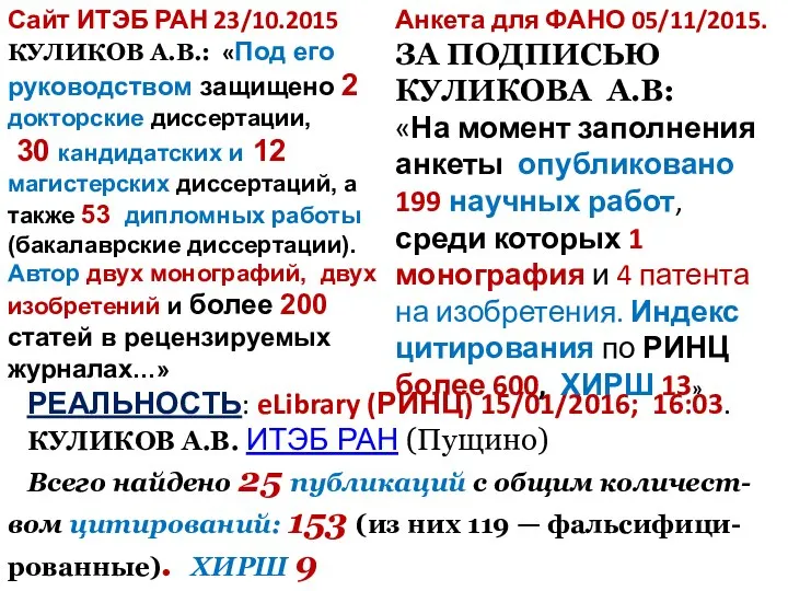 РЕАЛЬНОСТЬ: eLibrary (РИНЦ) 15/01/2016; 16:03. КУЛИКОВ А.В. ИТЭБ РАН (Пущино) Всего