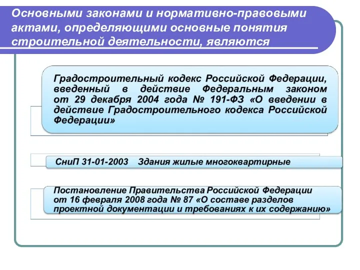 Основными законами и нормативно-правовыми актами, определяющими основные понятия строительной деятельности, являются