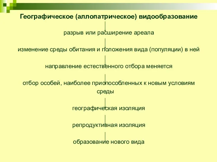 Географическое (аллопатрическое) видообразование разрыв или расширение ареала изменение среды обитания и