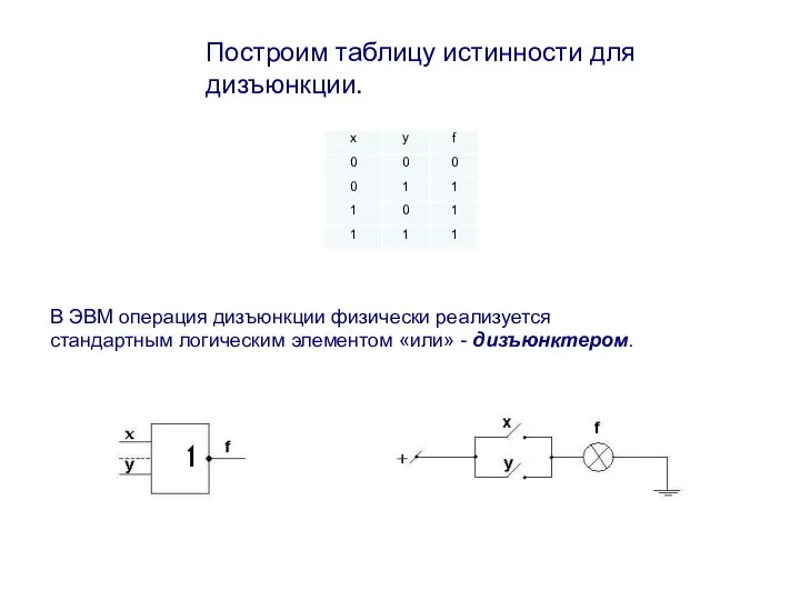 Построим таблицу истинности для дизъюнкции. . В ЭВМ операция дизъюнкции физически