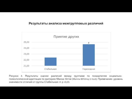 Результаты анализа межгрупповых различий Рисунок 4. Результаты оценки различий между группами