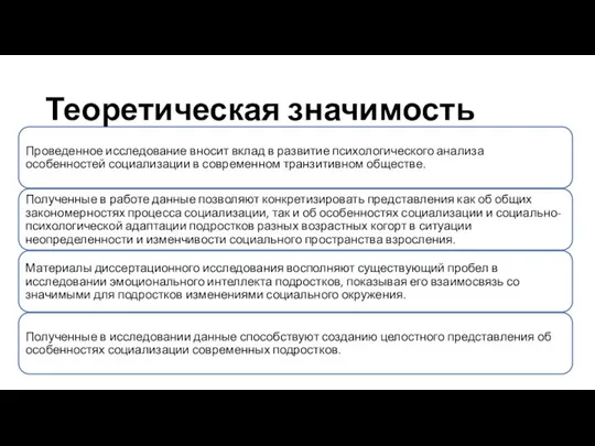 Теоретическая значимость