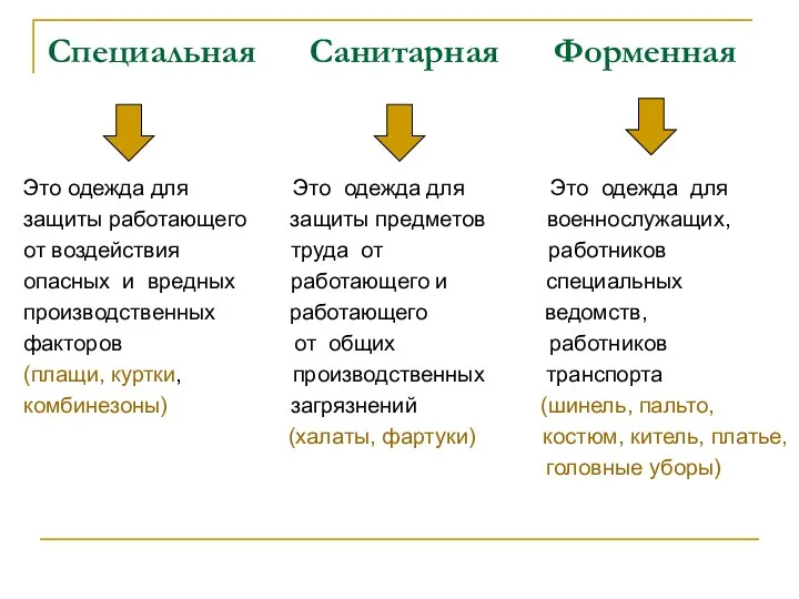 Специальная Санитарная Форменная Это одежда для Это одежда для Это одежда