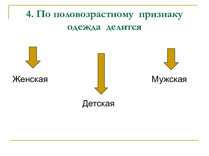 4. По половозрастному признаку одежда делится Женская Мужская Детская