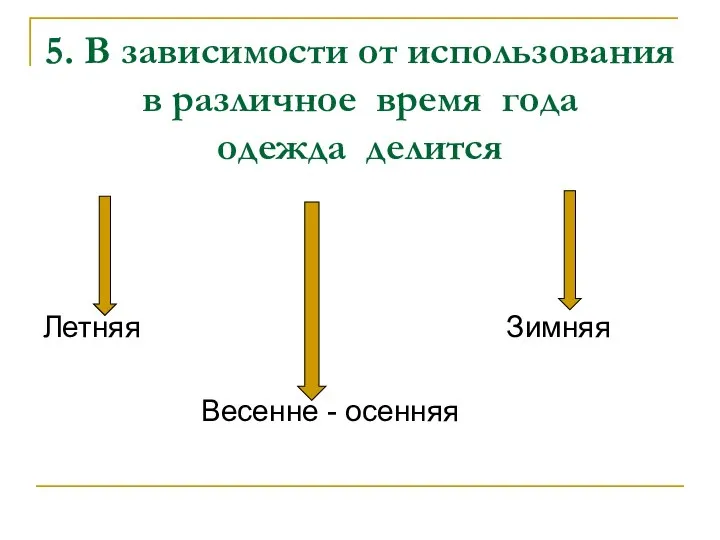 5. В зависимости от использования в различное время года одежда делится Летняя Зимняя Весенне - осенняя