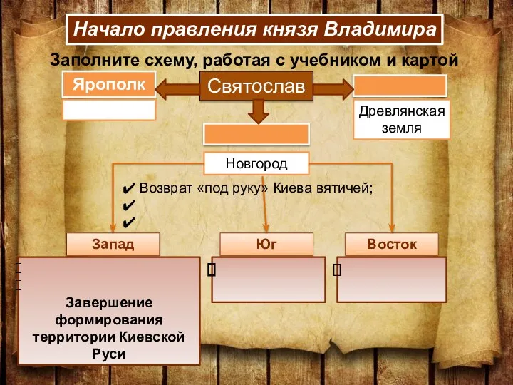 Начало правления князя Владимира Заполните схему, работая с учебником и картой