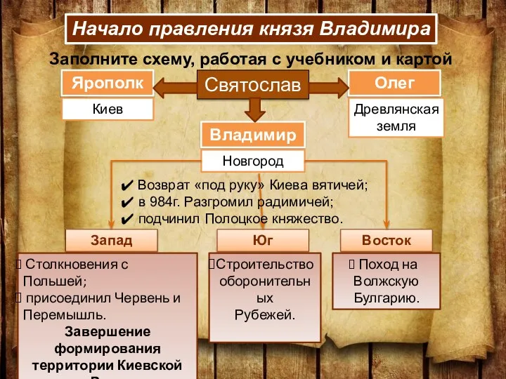 Начало правления князя Владимира Заполните схему, работая с учебником и картой