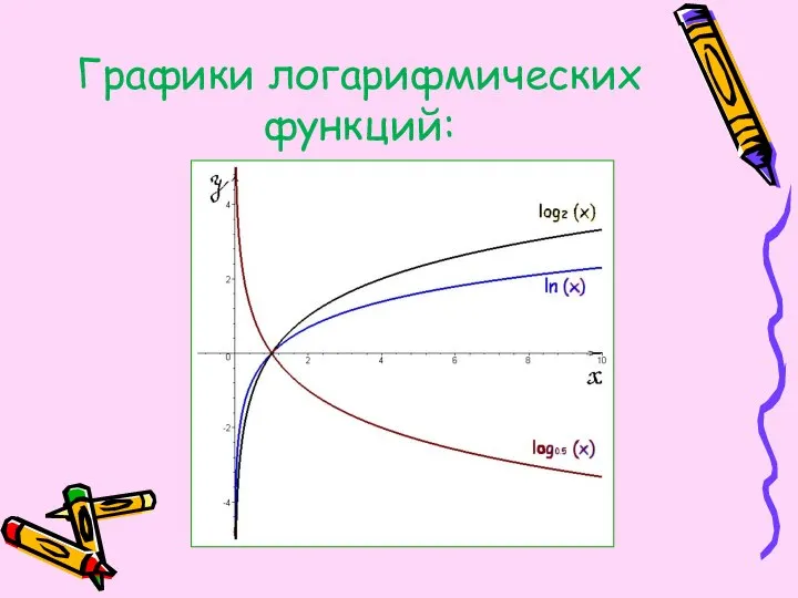 Графики логарифмических функций: