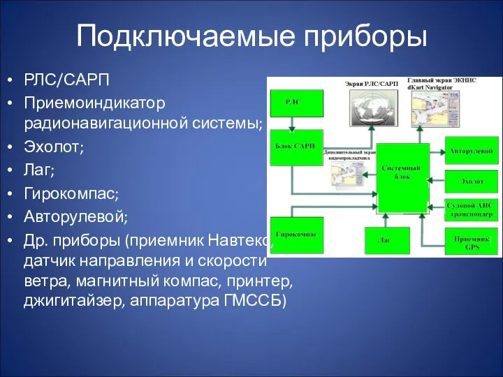 Подключаемые приборы РЛС/САРП Приемоиндикатор радионавигационной системы; Эхолот; Лаг; Гирокомпас; Авторулевой; Др.