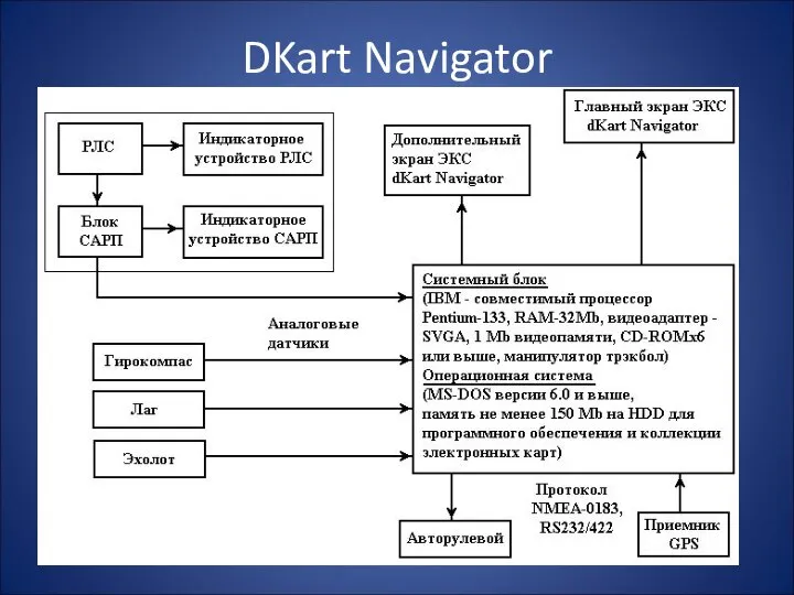 DKart Navigator