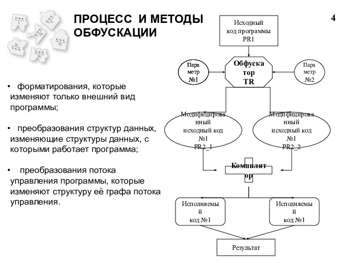 Исходный код программы PR1 Обфускатор TR Модифицированный исходный код №1 PR2_1