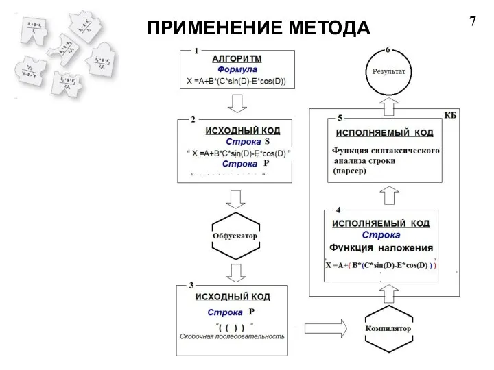 7 ПРИМЕНЕНИЕ МЕТОДА