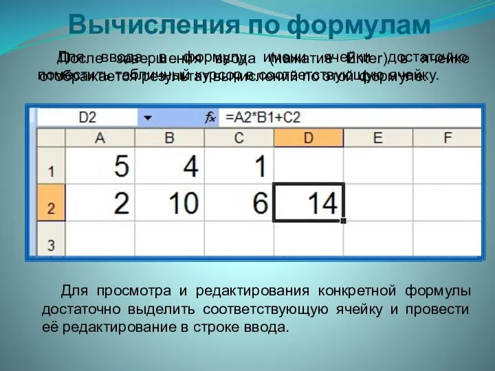 Вычисления по формулам Для ввода в формулу имени ячейки достаточно поместить