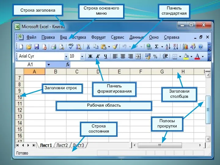 Строка заголовка Строка основного меню Панель стандартная Панель форматирования Строка состояния