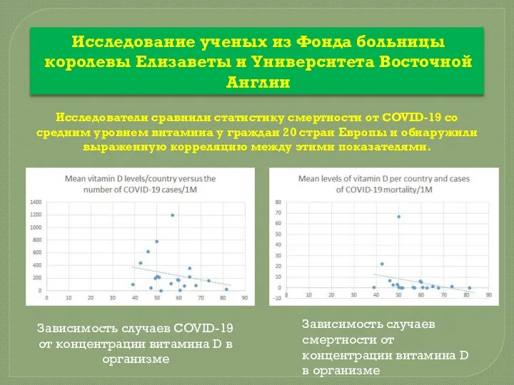 Исследование ученых из Фонда больницы королевы Елизаветы и Университета Восточной Англии