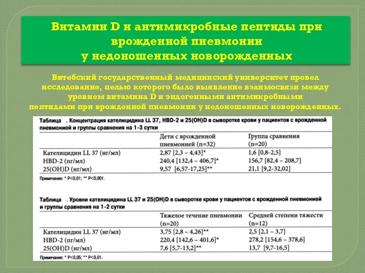 Витамин D и антимикробные пептиды при врожденной пневмонии у недоношенных новорожденных