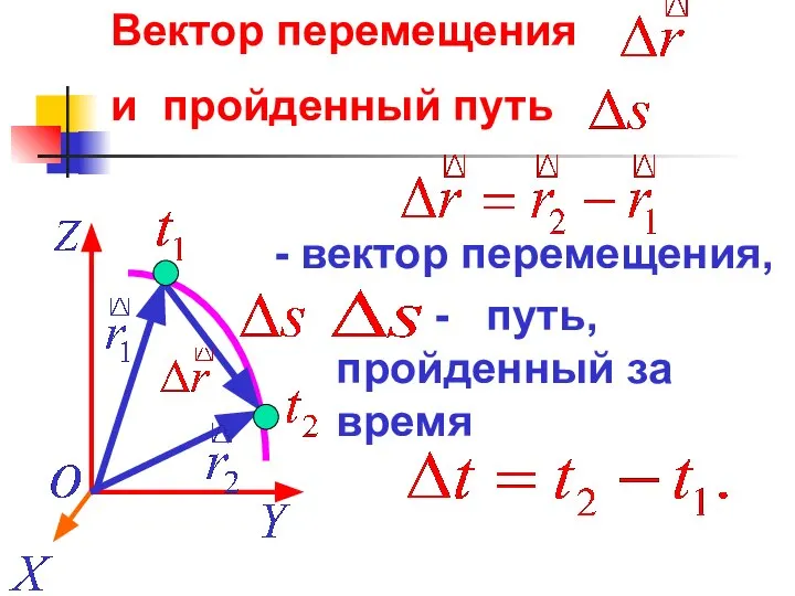 Вектор перемещения и пройденный путь - вектор перемещения, - путь, пройденный за время