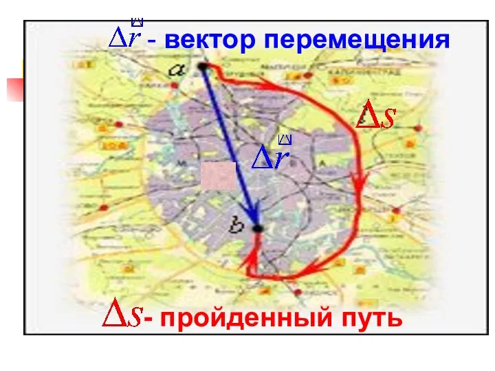 - пройденный путь - вектор перемещения