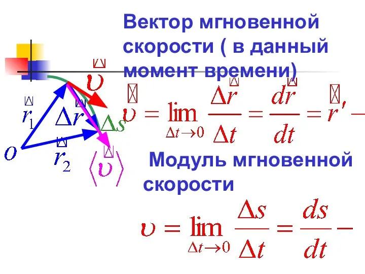 Вектор мгновенной cкорости ( в данный момент времени) Модуль мгновенной скорости