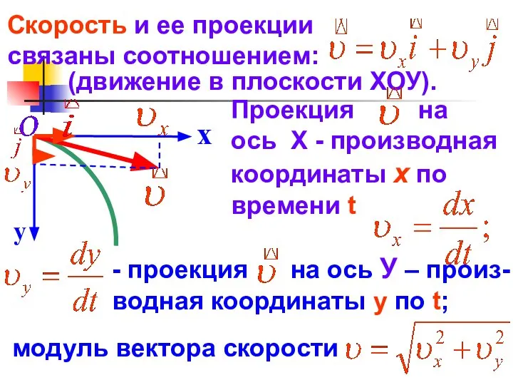 Скорость и ее проекции связаны соотношением: (движение в плоскости ХОУ). y