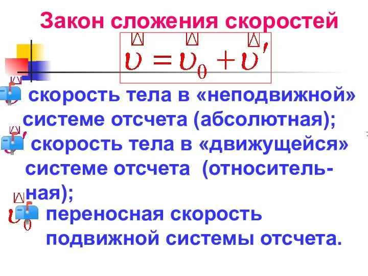 Закон сложения скоростей cкорость тела в «неподвижной» cистеме отсчета (абсолютная); cкорость